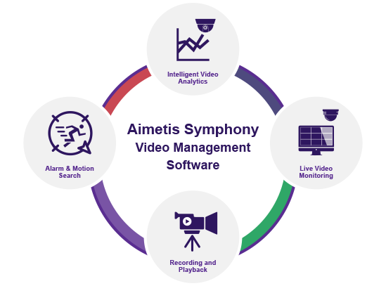 Video Management and Video Analytics